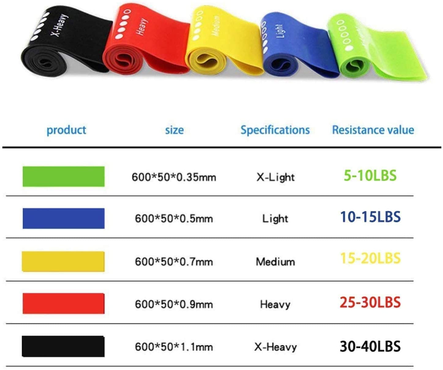 Exercise Resistance Bands (7 Piece Kit)